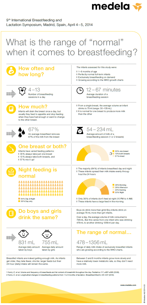 Infographic_Breastfeeding_Families_Magazine