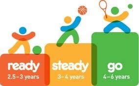 ready steady go kids Toddler Friendly Sports