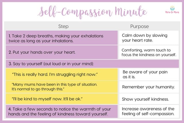 self-compassion table